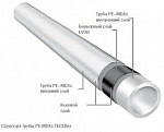 Труба полиэтиленовая для поверхностного отопления Tece TECEflex PE-MDXc 16 (бухта 200 м) 703316